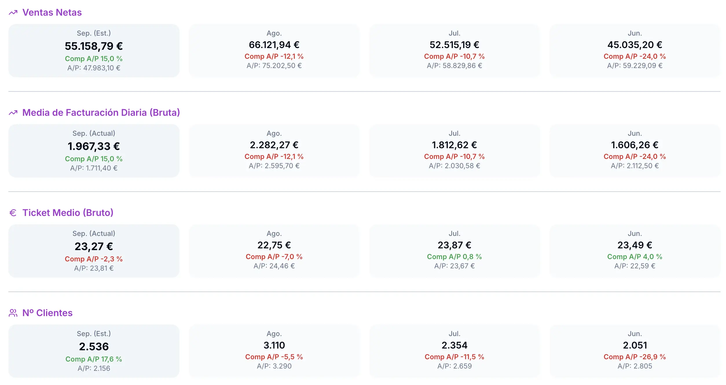 Vista detallada del dashboard de TusKPIs - Análisis de operaciones